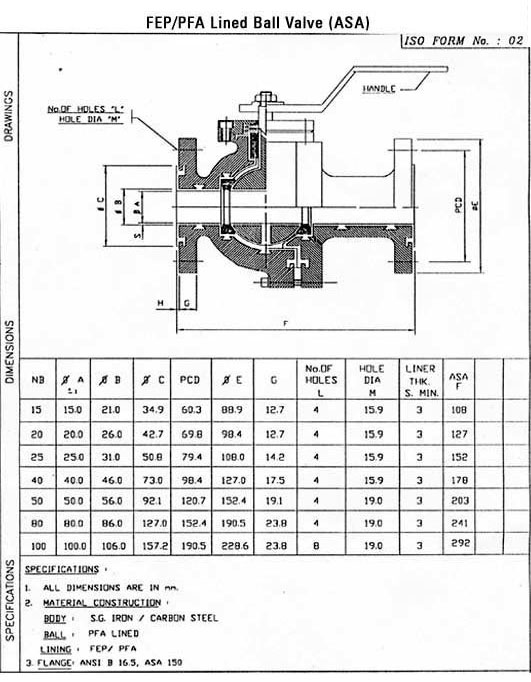 FEP / PFA Lined Ball Valve (ASA)