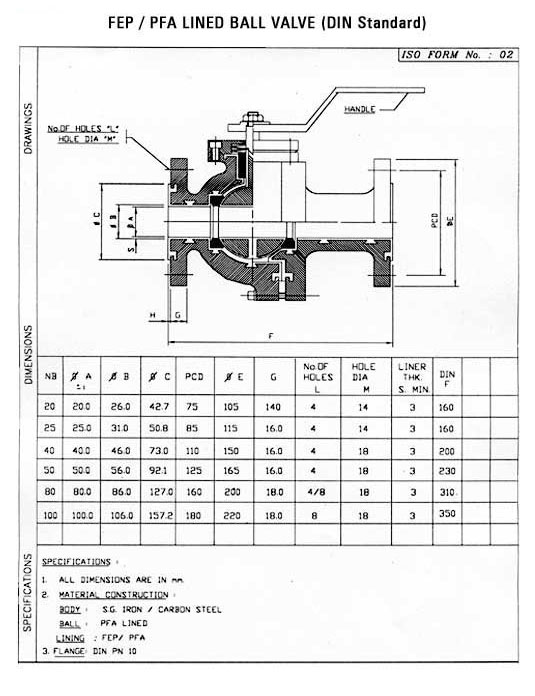 FEP / PFA Lined Ball Valve (DIN Standard)